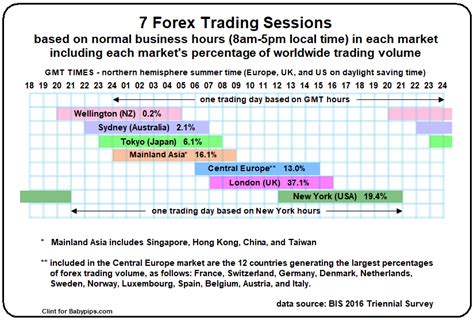 what time does the daily candle open forex|Forex Market Hours .